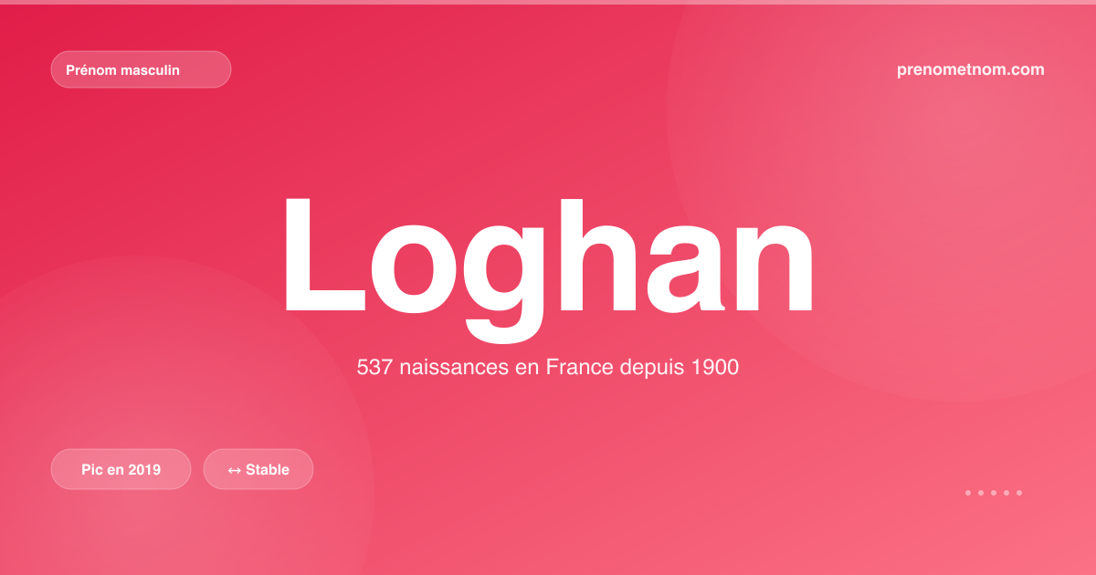 Carte visuelle du prénom Loghan