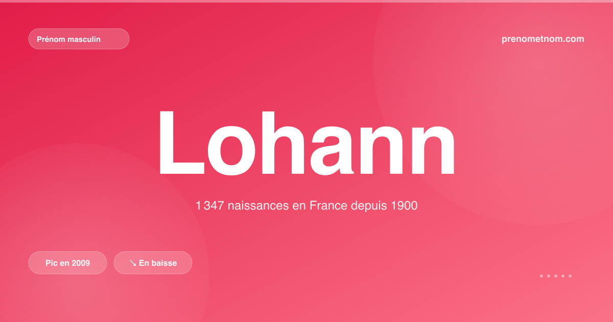 Carte visuelle du prénom Lohann
