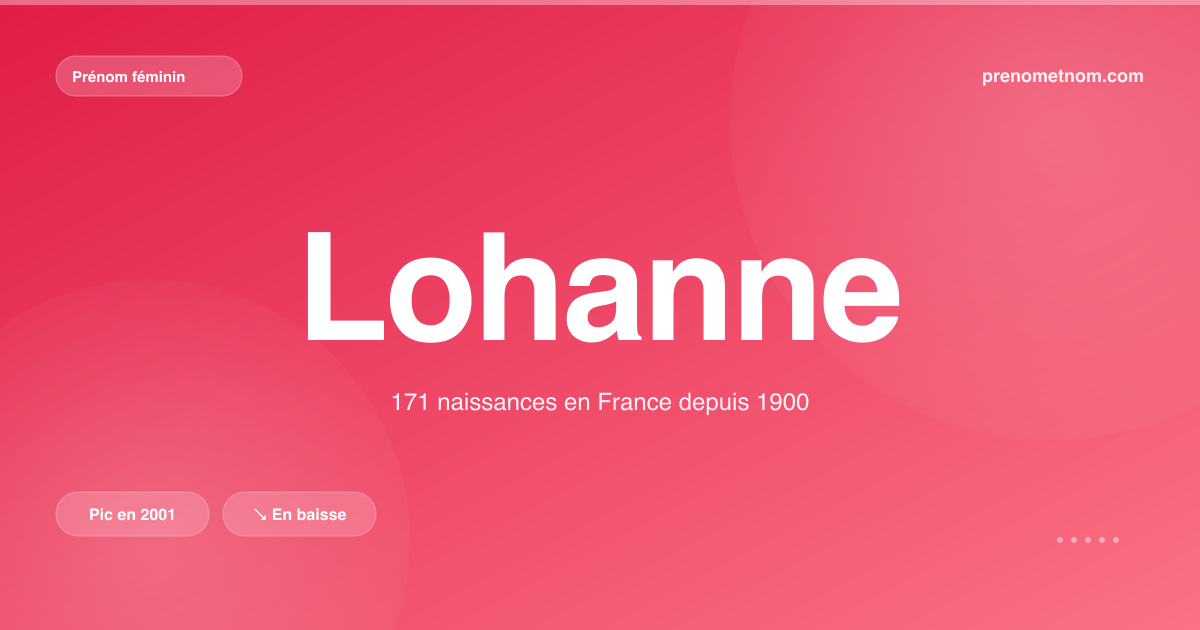 Carte visuelle du prénom Lohanne