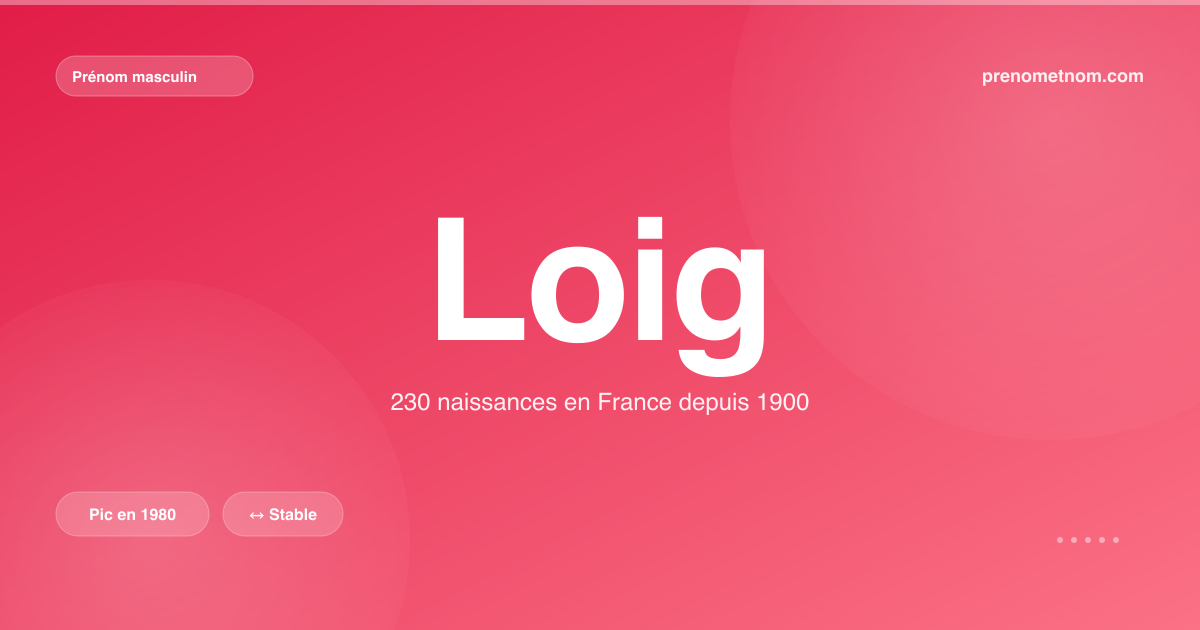 Carte visuelle du prénom Loig