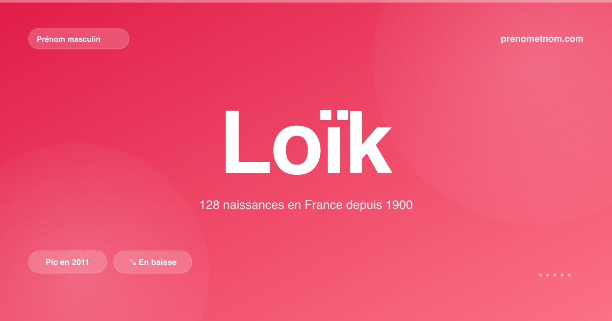 Carte visuelle du prénom Loïk