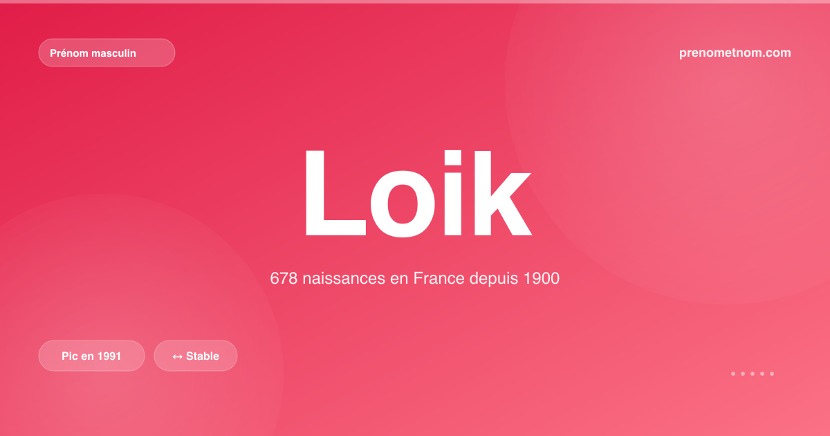 Carte visuelle du prénom Loik