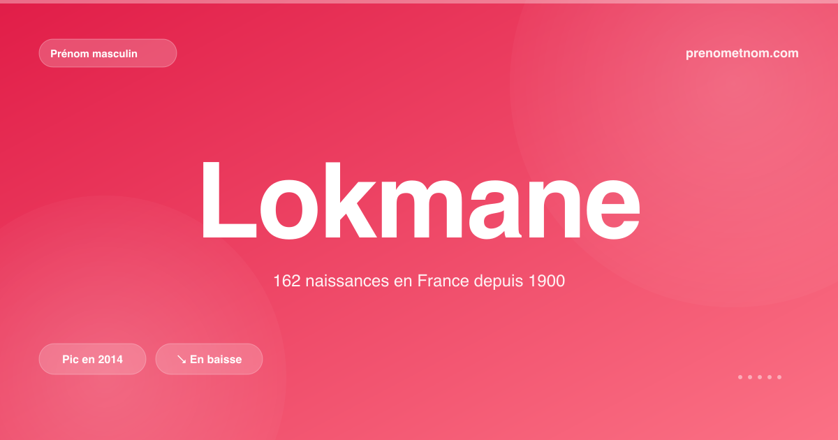 Carte visuelle du prénom Lokmane