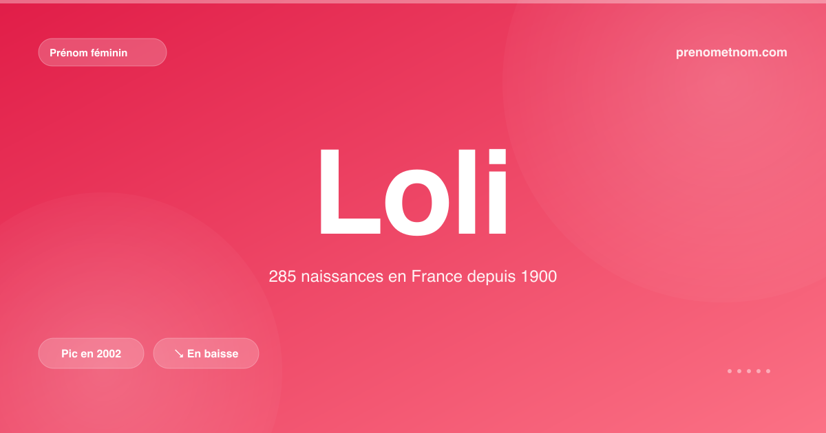 Carte visuelle du prénom Loli