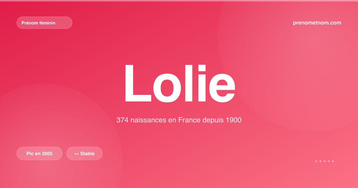 Carte visuelle du prénom Lolie