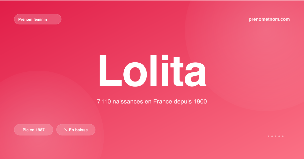Carte visuelle du prénom Lolita