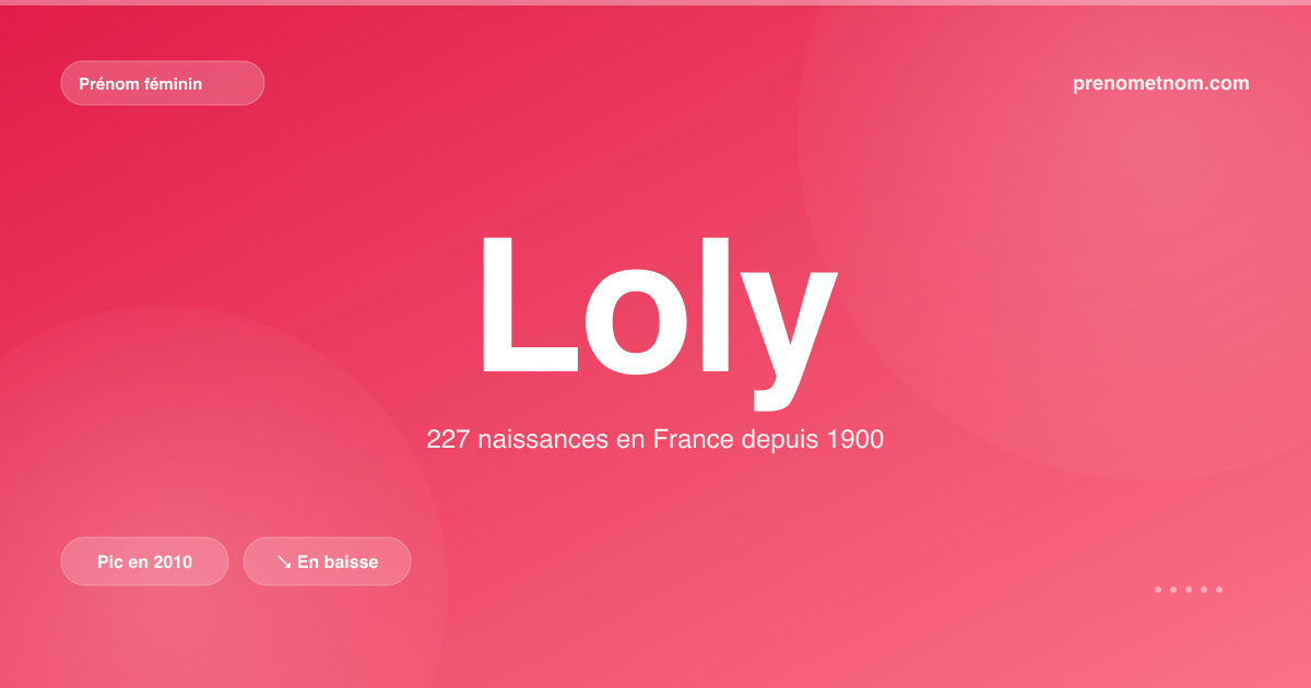 Carte visuelle du prénom Loly