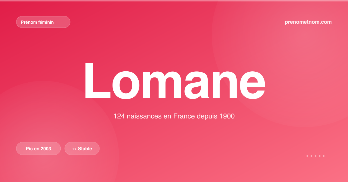 Carte visuelle du prénom Lomane