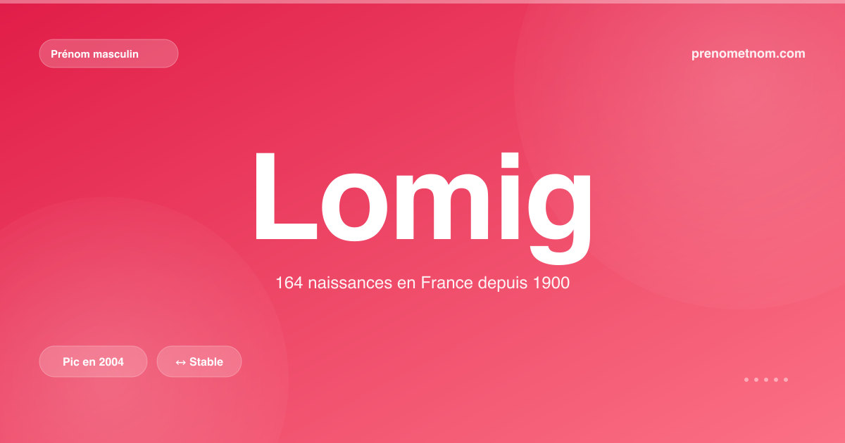 Carte visuelle du prénom Lomig