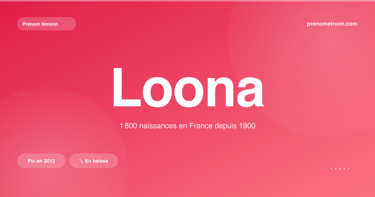 Carte visuelle du prénom Loona