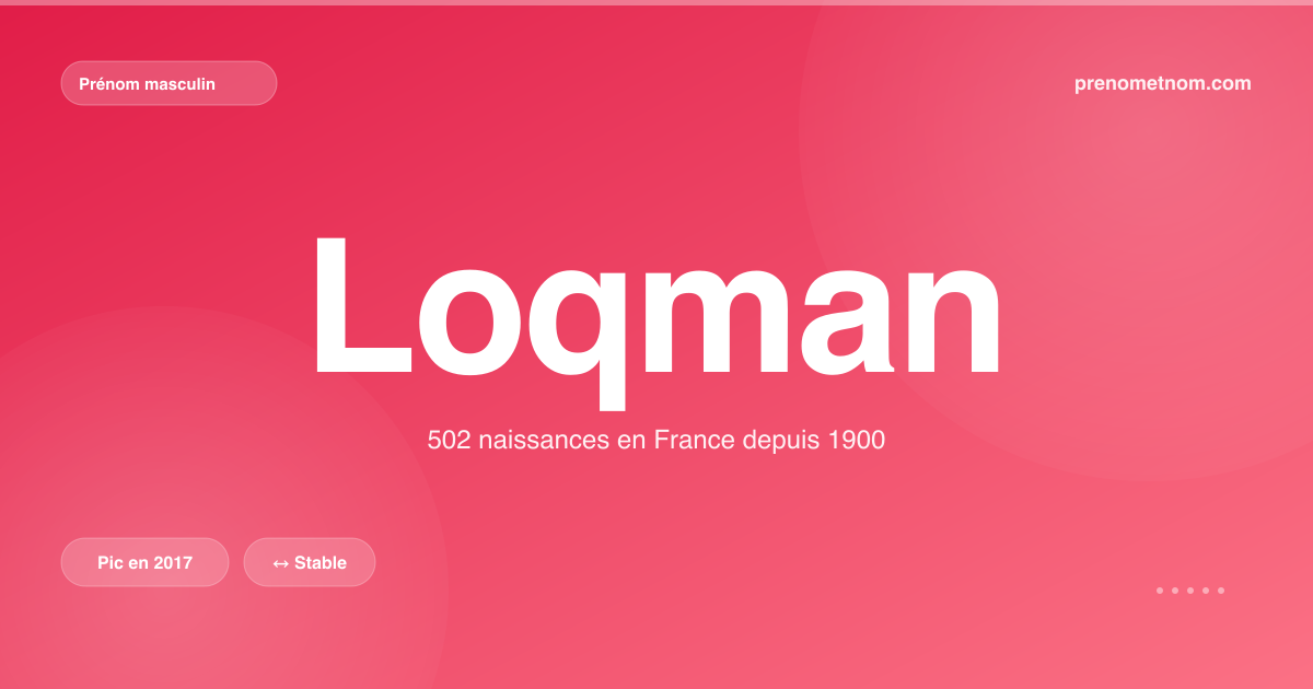 Carte visuelle du prénom Loqman