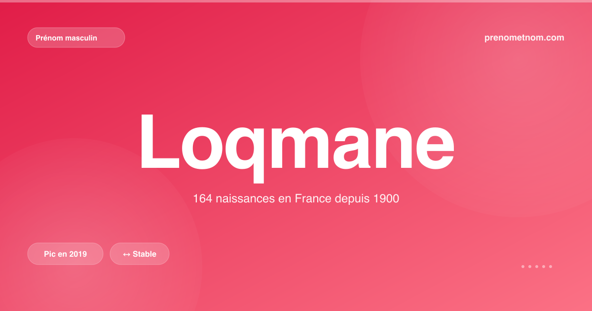 Carte visuelle du prénom Loqmane