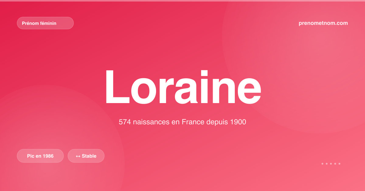 Carte visuelle du prénom Loraine