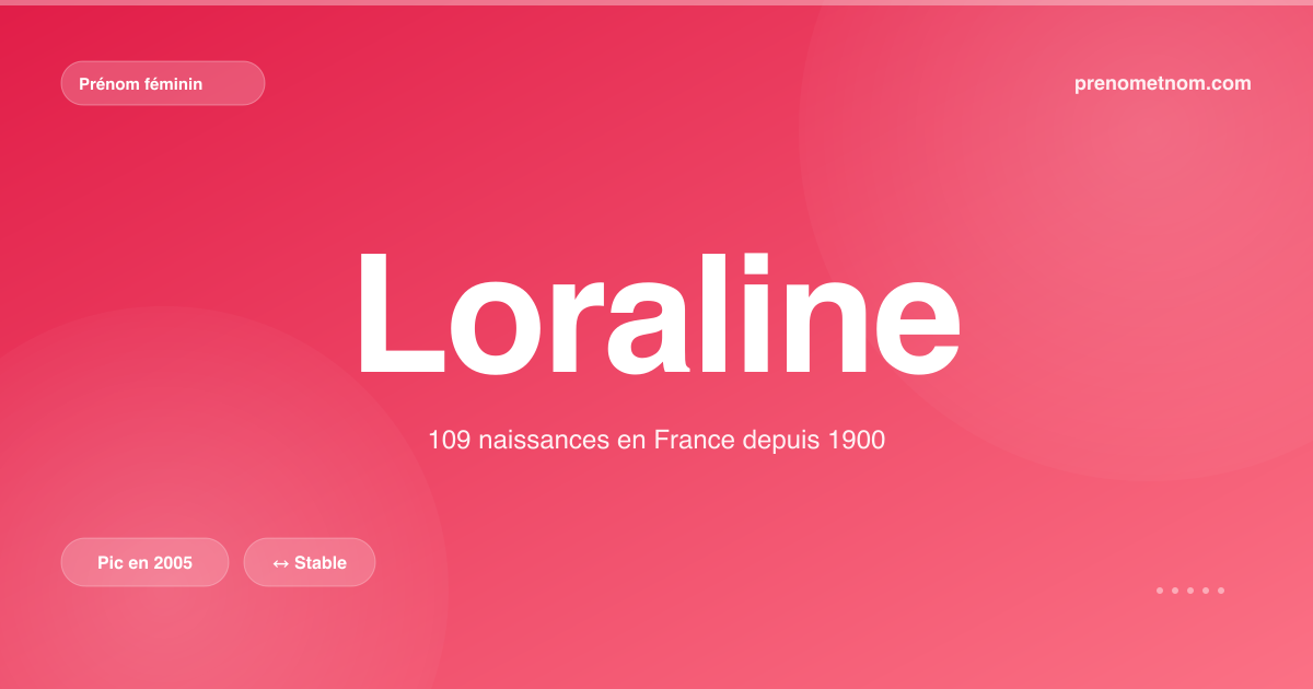 Carte visuelle du prénom Loraline