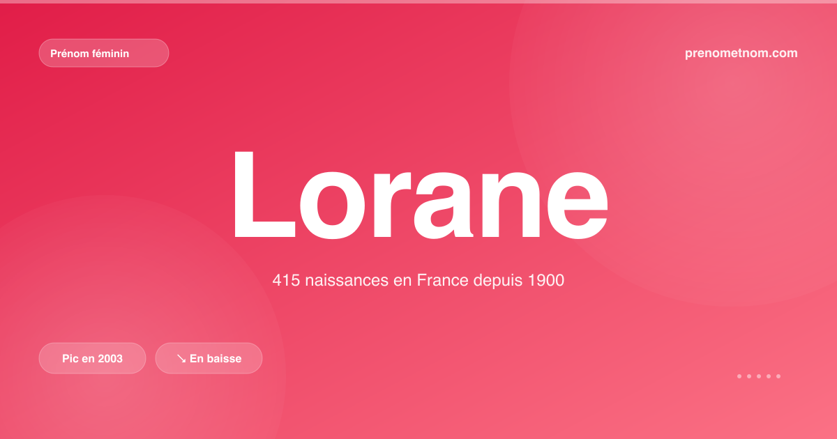 Carte visuelle du prénom Lorane