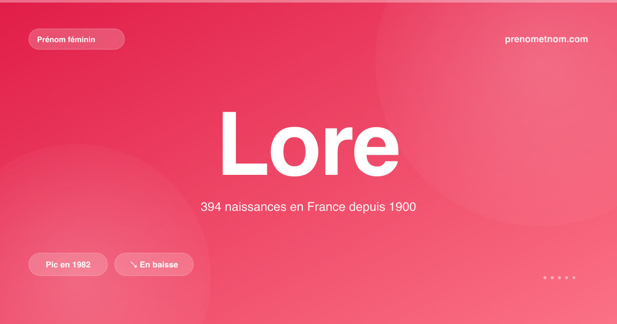 Carte visuelle du prénom Lore