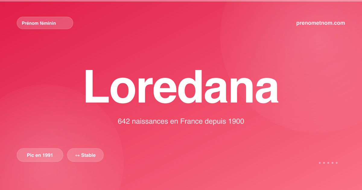 Carte visuelle du prénom Loredana