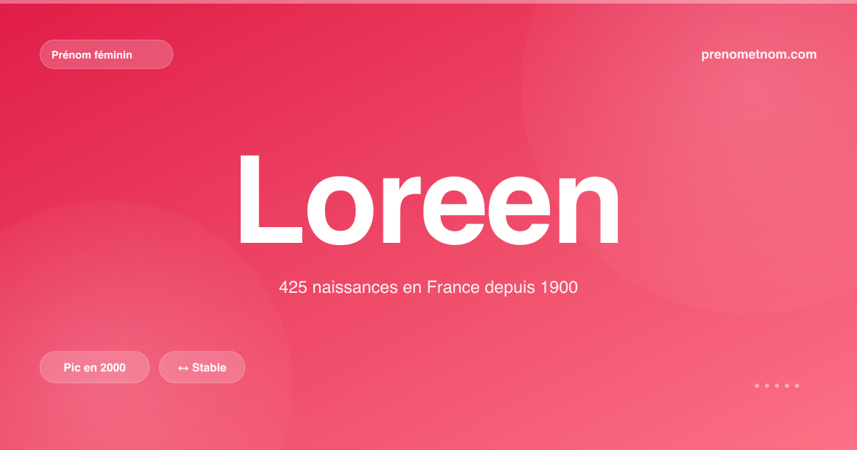 Carte visuelle du prénom Loreen