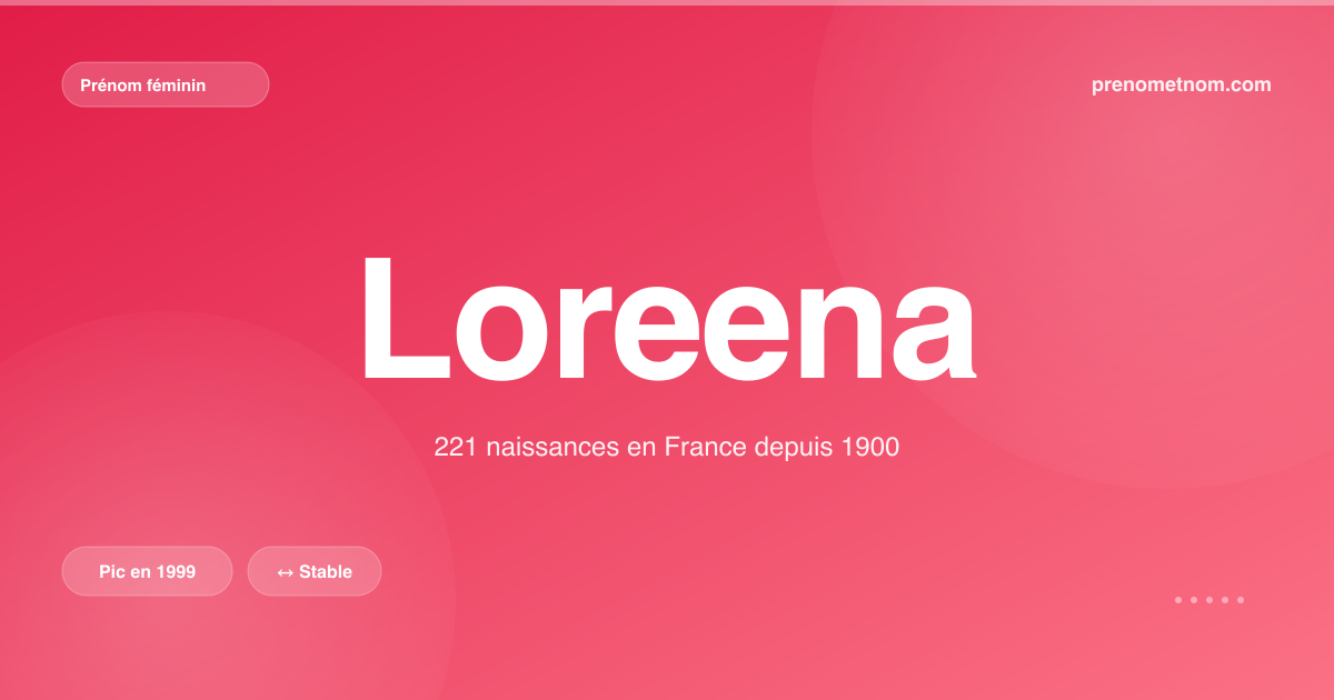Carte visuelle du prénom Loreena