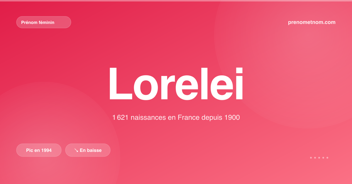 Carte visuelle du prénom Lorelei