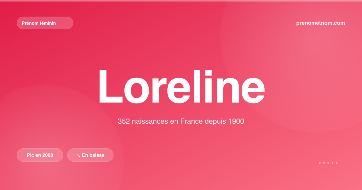 Carte visuelle du prénom Loreline