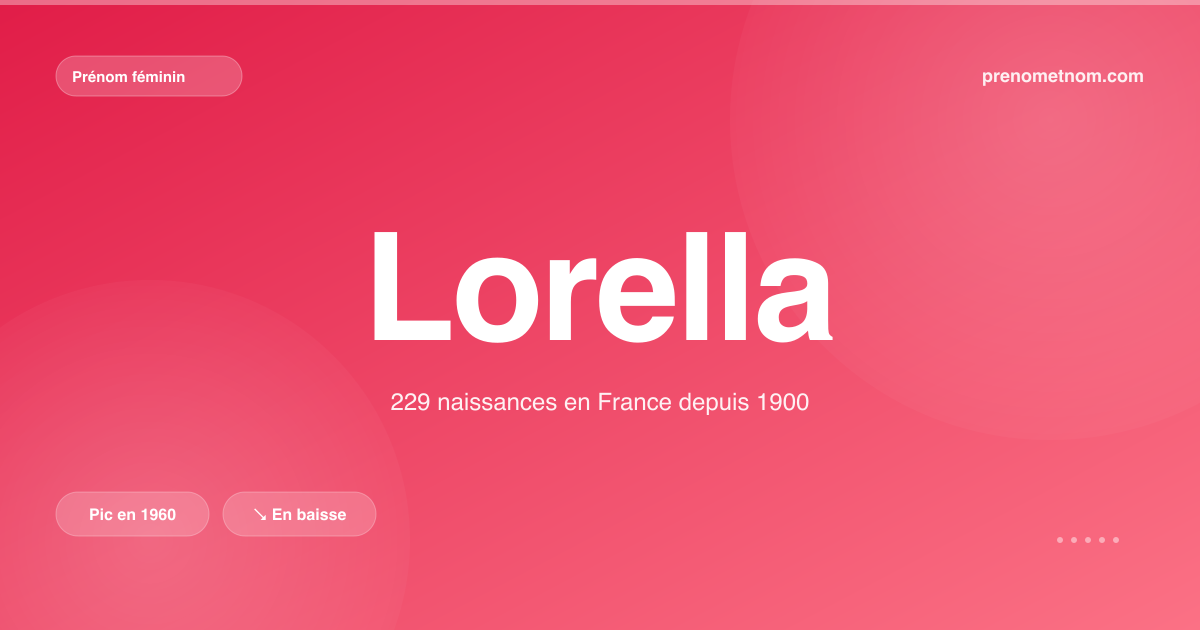 Carte visuelle du prénom Lorella
