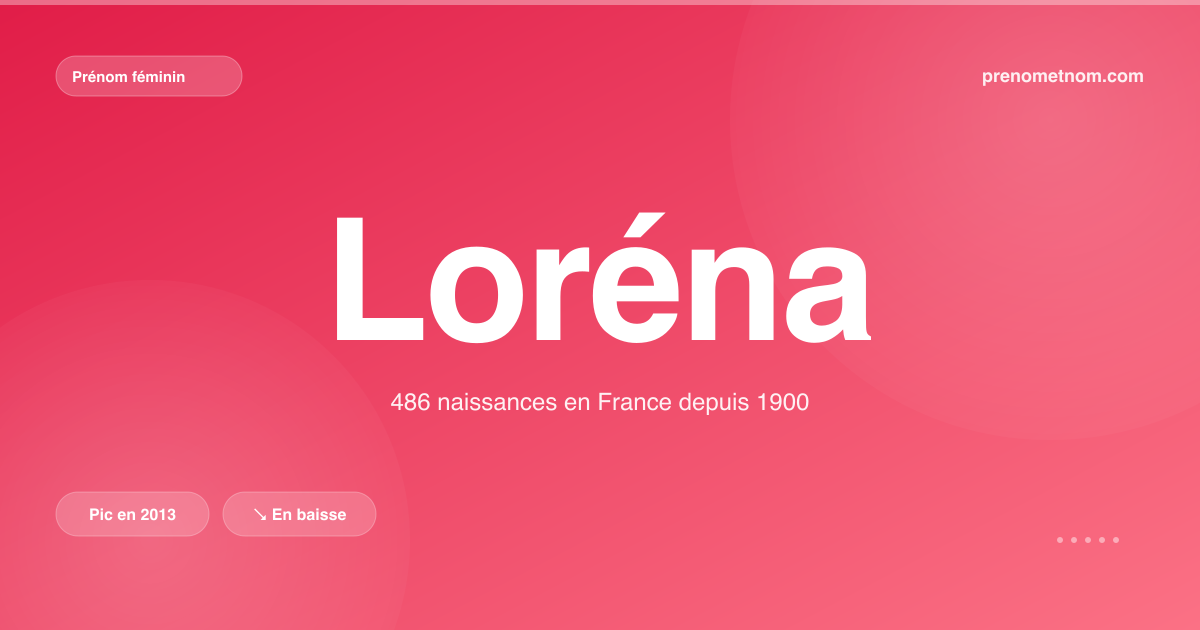 Carte visuelle du prénom Loréna