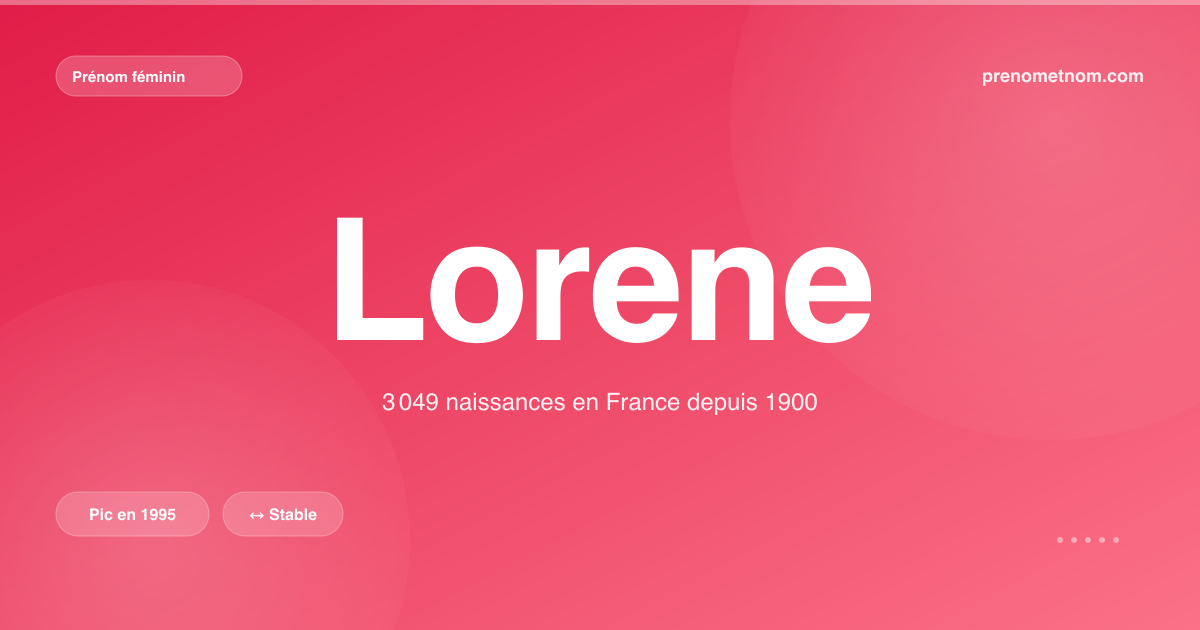 Carte visuelle du prénom Lorene