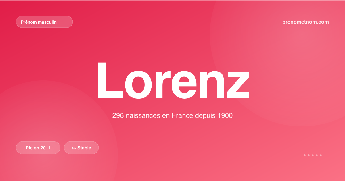 Carte visuelle du prénom Lorenz