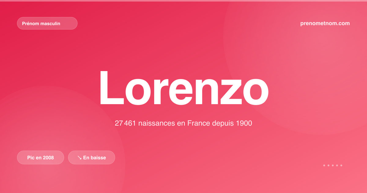 Carte visuelle du prénom Lorenzo