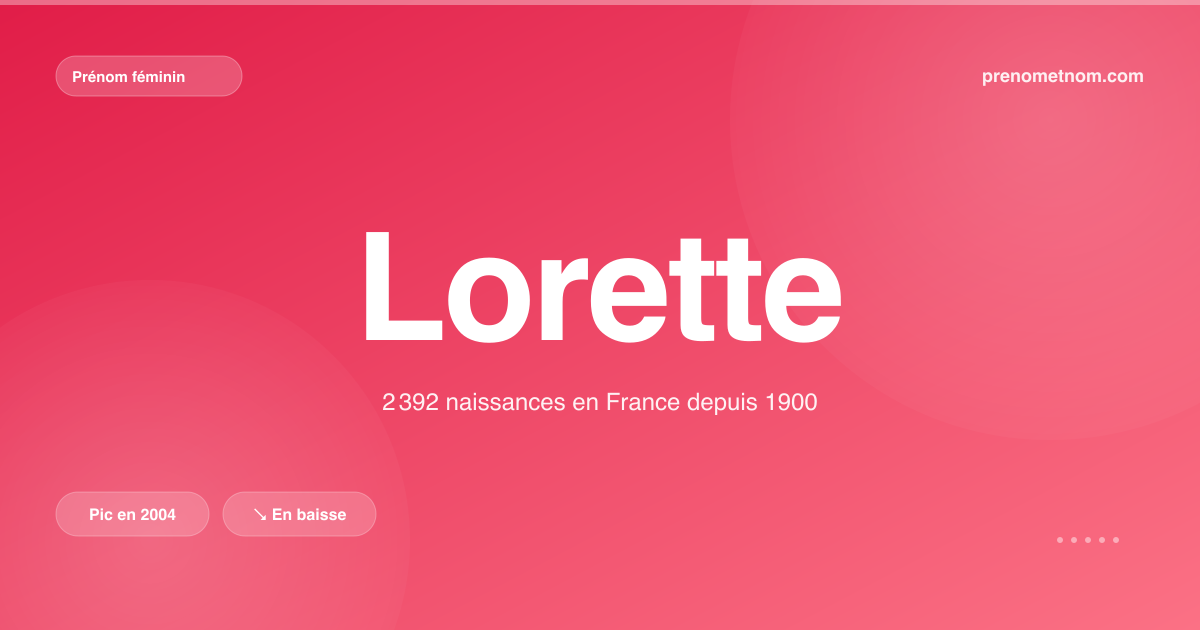 Carte visuelle du prénom Lorette