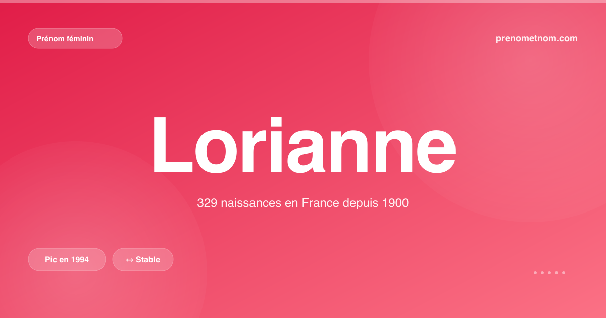 Carte visuelle du prénom Lorianne