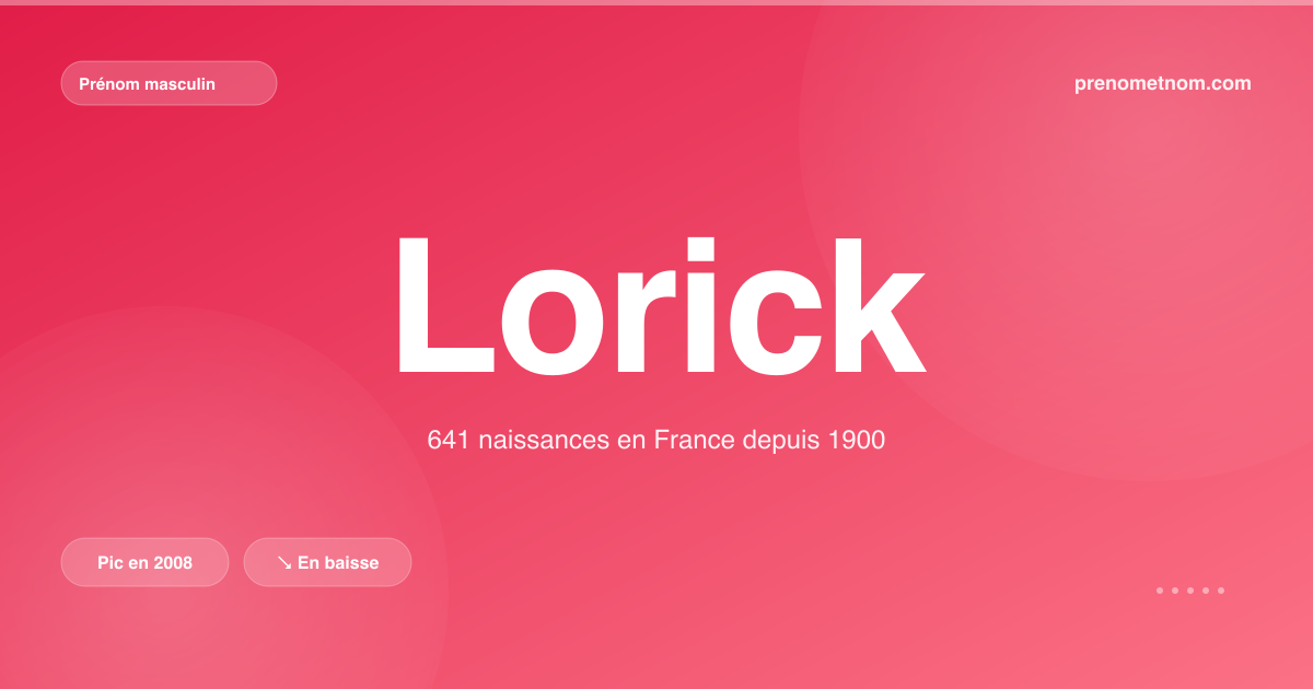 Carte visuelle du prénom Lorick