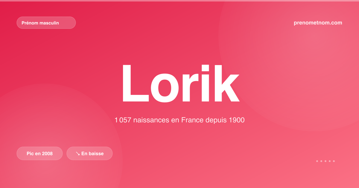 Carte visuelle du prénom Lorik