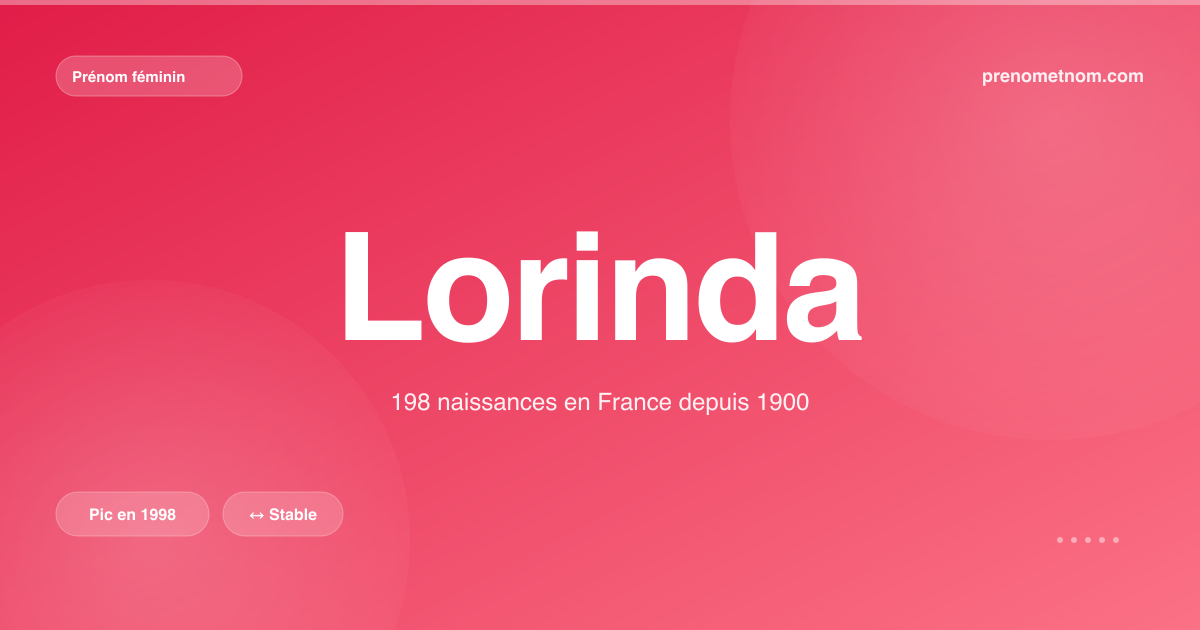 Carte visuelle du prénom Lorinda