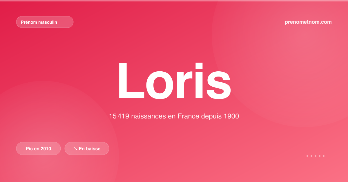 Carte visuelle du prénom Loris