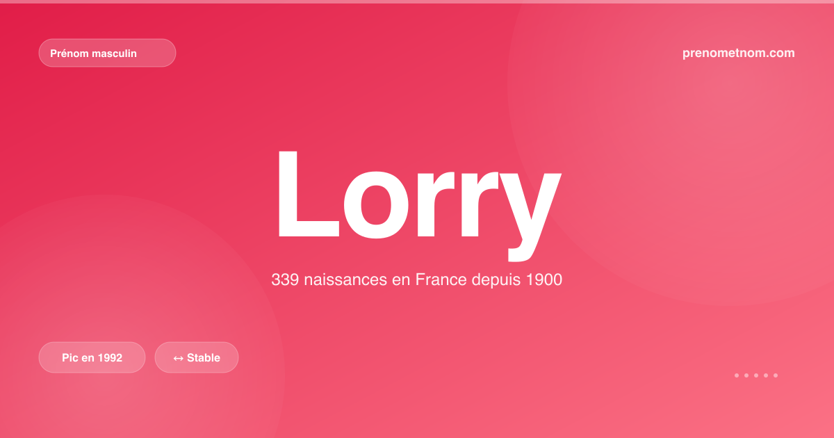 Carte visuelle du prénom Lorry