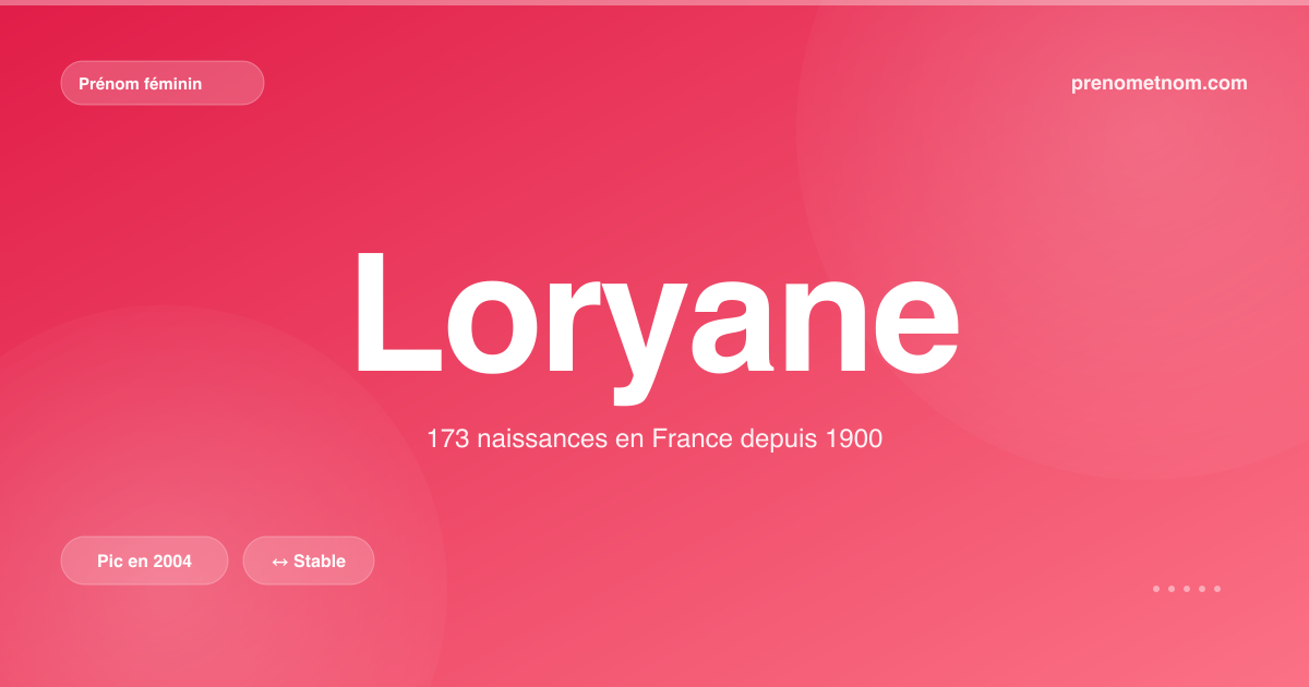 Carte visuelle du prénom Loryane
