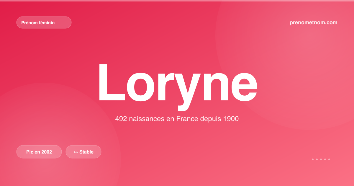 Carte visuelle du prénom Loryne