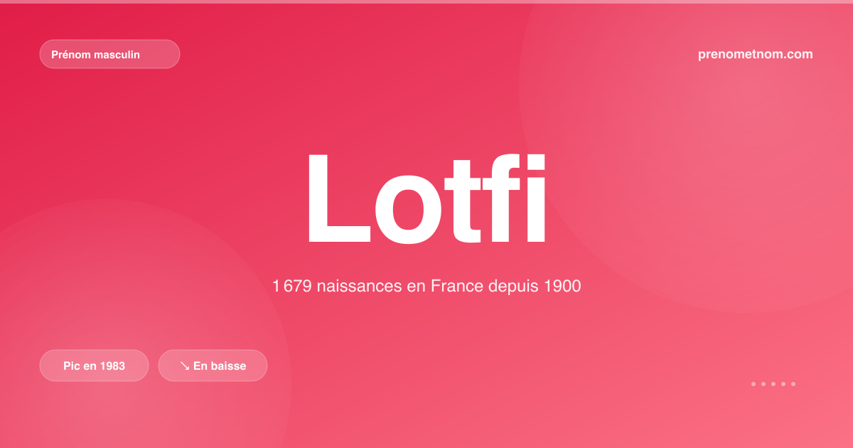 Carte visuelle du prénom Lotfi