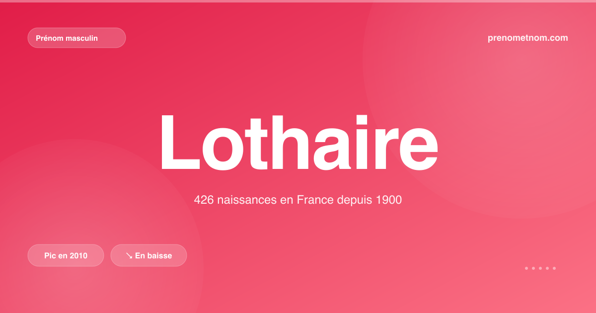 Carte visuelle du prénom Lothaire