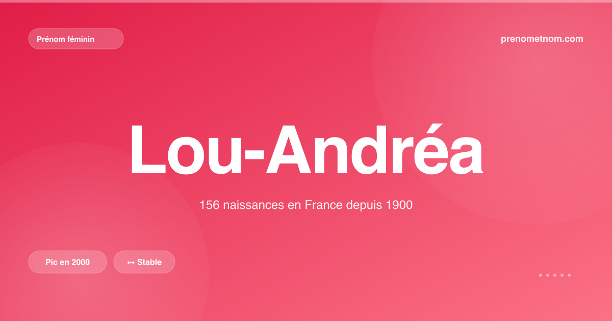 Carte visuelle du prénom Lou-Andréa
