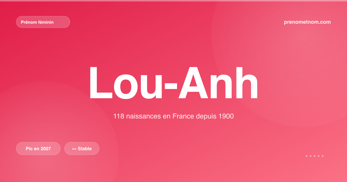 Carte visuelle du prénom Lou-Anh