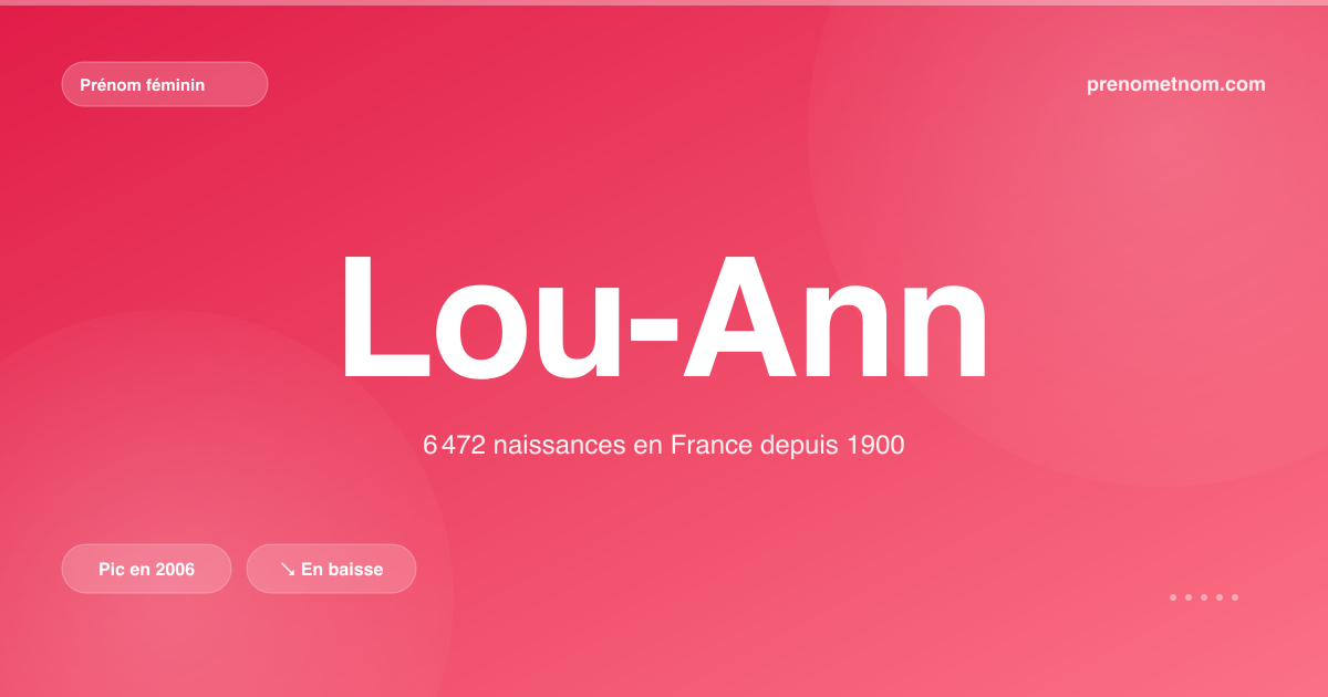 Carte visuelle du prénom Lou-Ann