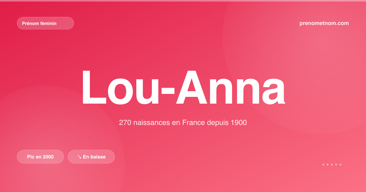 Carte visuelle du prénom Lou-Anna