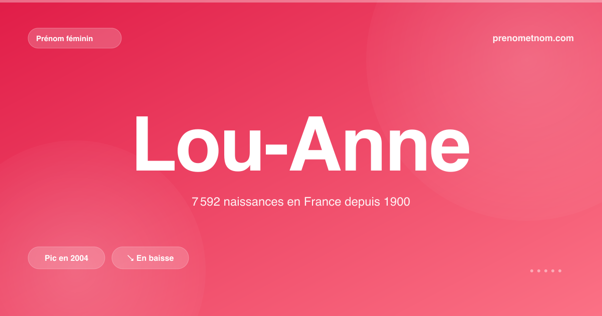 Carte visuelle du prénom Lou-Anne