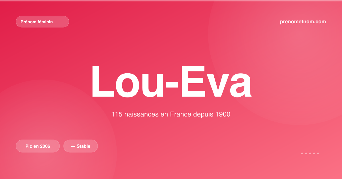 Carte visuelle du prénom Lou-Eva