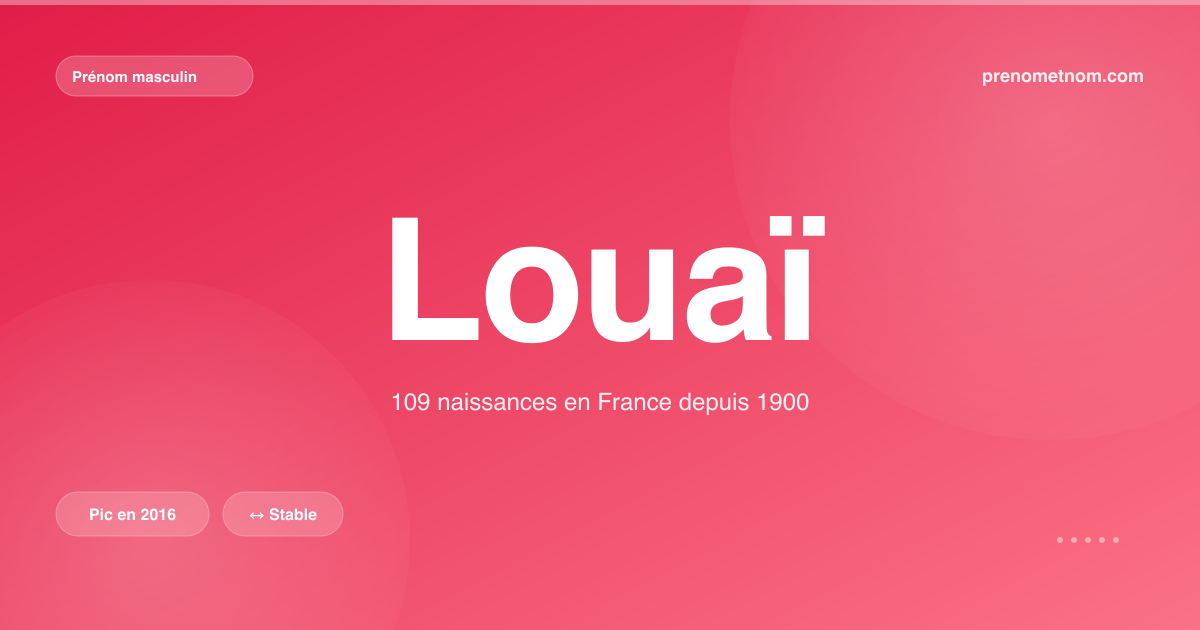 Carte visuelle du prénom Louaï