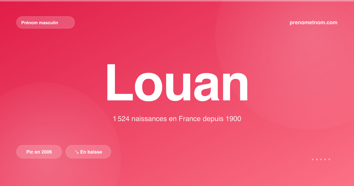 Carte visuelle du prénom Louan