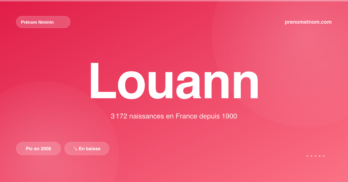 Carte visuelle du prénom Louann